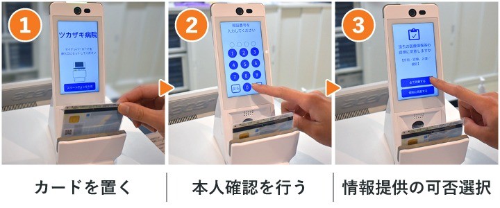 マイナンバーカードの使い方手順 マイナンバーカードの使い方手順